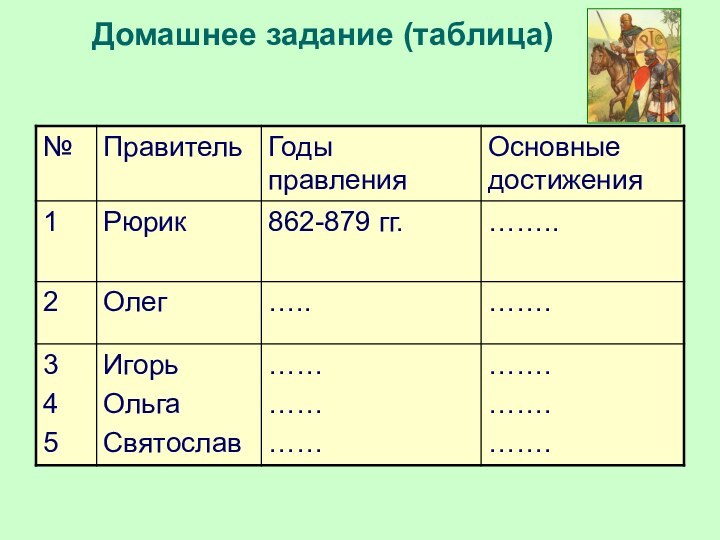 Домашнее задание (таблица)