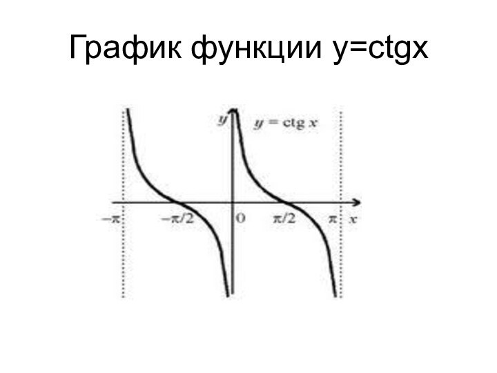 График функции у=ctgx