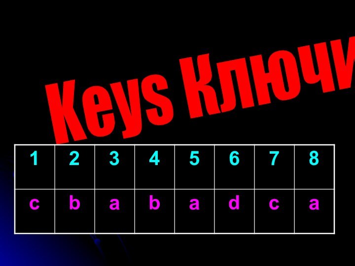 Keys Ключи