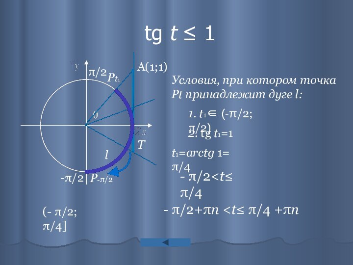tg t ≤ 1-π/2π/2Pt1A(1;1)TlP-π/2Условия, при котором точка Pt принадлежит дуге l:1. t1∈