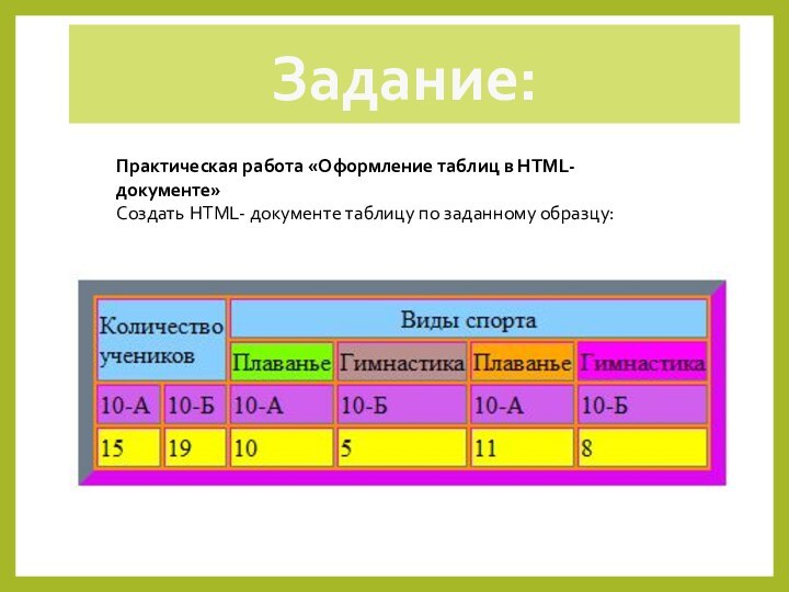 Задание:Практическая работа «Оформление таблиц в HTML- документе»Создать HTML- документе таблицу по заданному образцу: