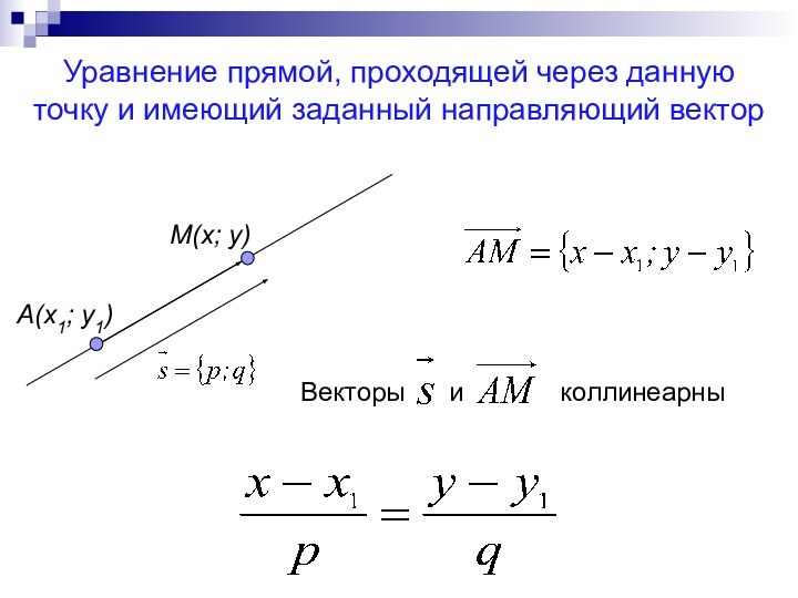 Уравнение прямой, проходящей через данную точку и имеющий заданный направляющий векторA(x1; у1)M(x; y)