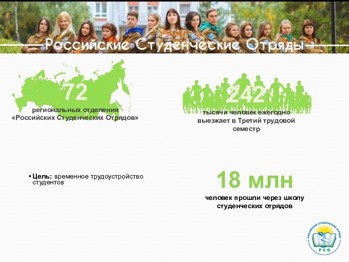 Российские Студенческие Отряды242тысячи человек ежегодно выезжает в Третий трудовой семестр72региональных отделения «Российских