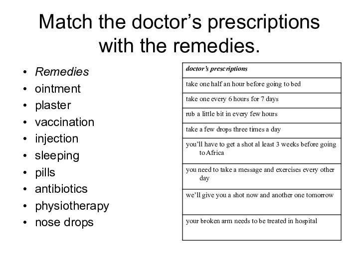 Match the doctor’s prescriptions with the remedies. Remediesointmentplastervaccinationinjectionsleeping pillsantibioticsphysiotherapynose drops