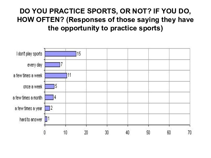 DO YOU PRACTICE SPORTS, OR NOT? IF YOU DO, HOW OFTEN?