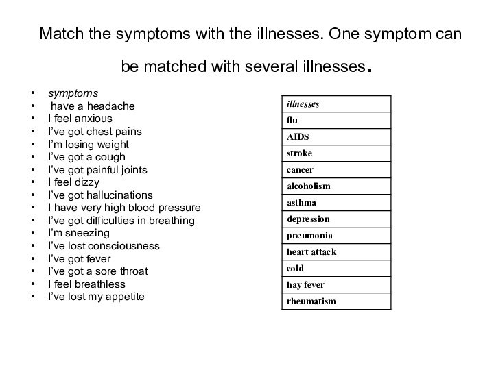 Match the symptoms with the illnesses. One symptom can be