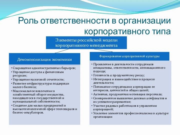 Роль ответственности в организации корпоративного типаЭлементы российской модели корпоративного менеджмента