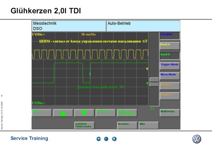 Service Training, VK-21, 03.2005Glühkerzen 2,0l TDIШИМ - сигнал от блока управления свечами накаливания STДиагностический ответ DI