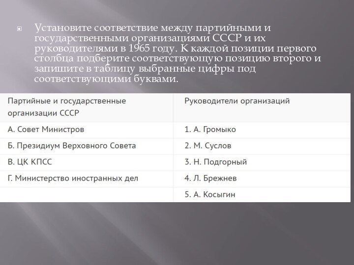 Установите соответствие между партийными и государственными организациями СССР и их руководителями в