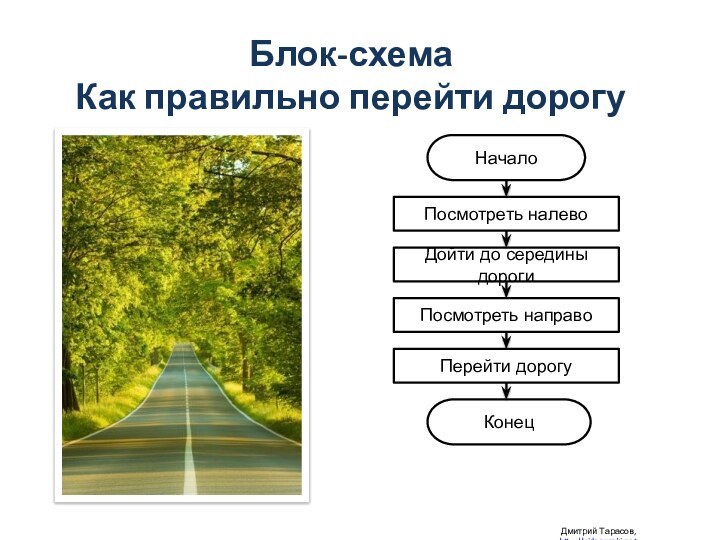 Дмитрий Тарасов, http://videouroki.netБлок-схема Как правильно перейти дорогуНачалоКонецПосмотреть налевоДойти до середины дорогиПосмотреть направоПерейти дорогу