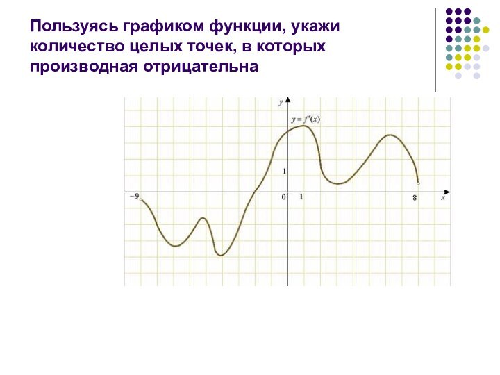 Пользуясь графиком функции, укажи количество целых точек, в которых производная отрицательна