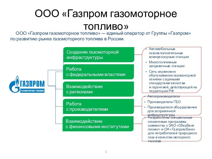 ООО «Газпром газомоторное топливо» — единый оператор от Группы