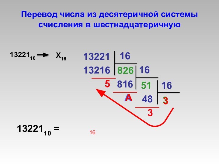 Перевод числа из десятеричной системы счисления в шестнадцатеричную13221161321682651681651A4833161322110 =3A5316