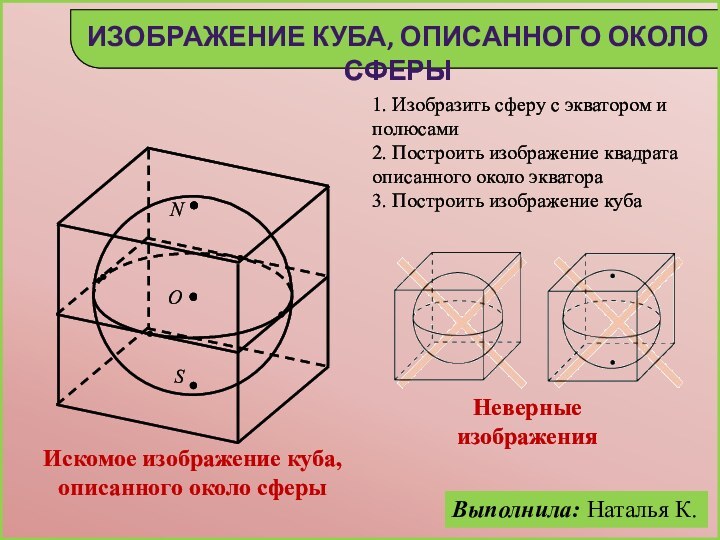 Изображение куба, описанного около сферыSNO1. Изобразить сферу с экватором и полюсами2. Построить