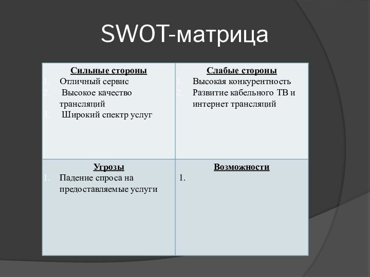 SWOT-матрица