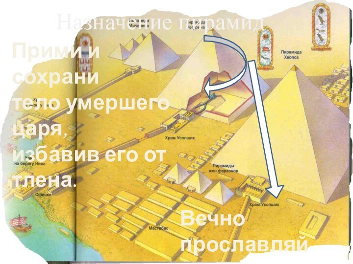 Назначение пирамидПрими и сохрани тело умершего царя, избавив его от тлена.Вечно прославляй могущество фараона