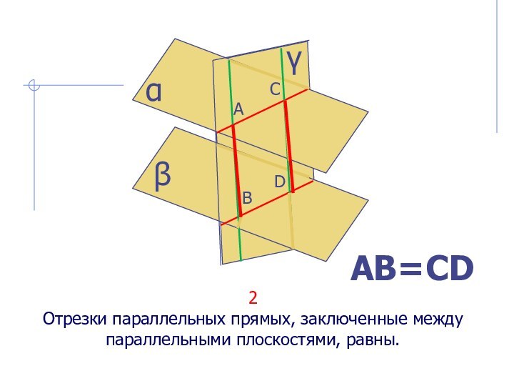 2Отрезки параллельных прямых, заключенные между параллельными плоскостями, равны.AB=CD