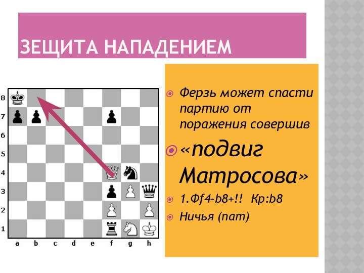 Зещита нападениемФерзь может спасти партию от поражения совершив «подвиг Матросова»1.Фf4-b8+!! Кр:b8 Ничья (пат)