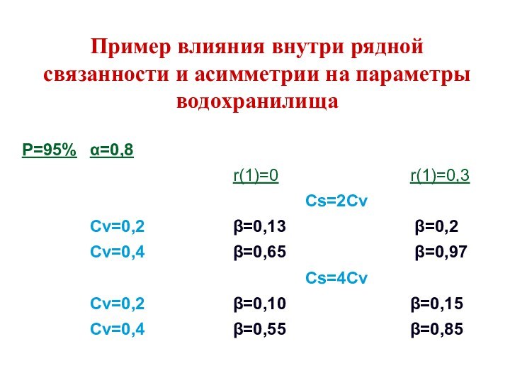 Пример влияния внутри рядной связанности и асимметрии на параметры водохранилища