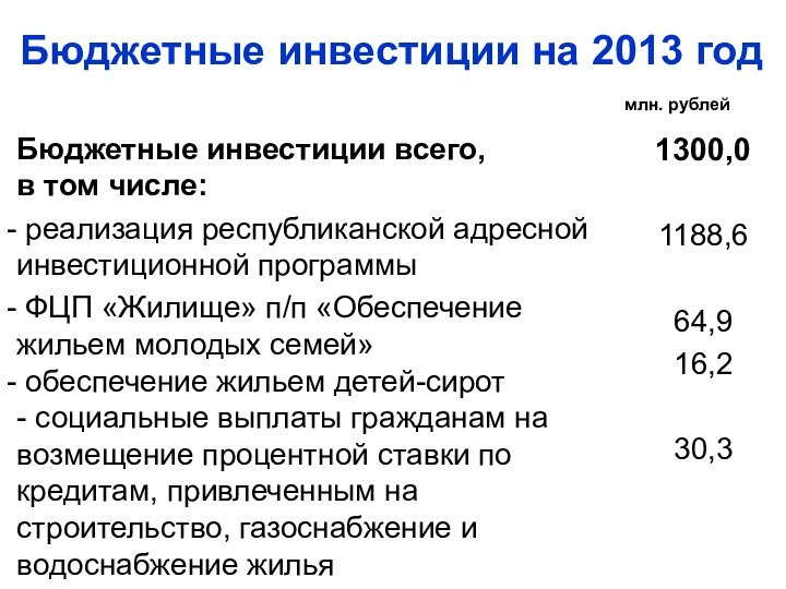 Бюджетные инвестиции на 2013 годмлн. рублей