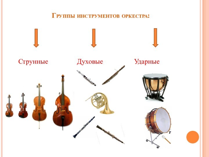 Группы инструментов оркестра:  Струнные