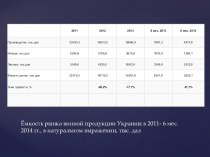 Ёмкость рынка винной продукции Украины в 2011- 6 мес. 2014 гг., в натуральном выражении, тыс. дал