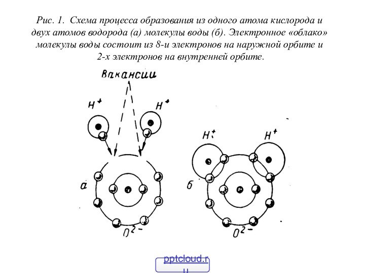 Рис. 1. Схема процесса образования из одного атома кислорода и двух атомов