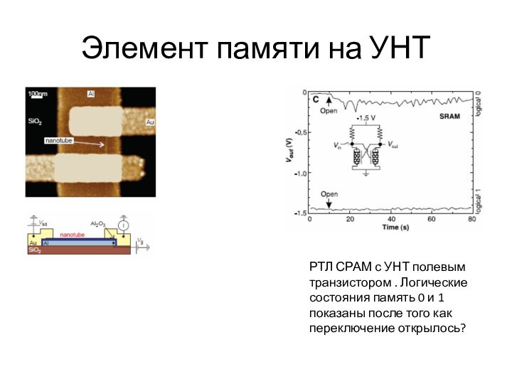 Элемент памяти на УНТРТЛ СРАМ с УНТ полевым транзистором . Логические состояния