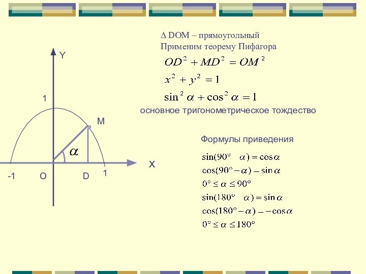 MOXYDX11-1α      ∆ DOM – прямоугольныйПрименим теорему Пифагораосновное тригонометрическое тождествоФормулы приведения
