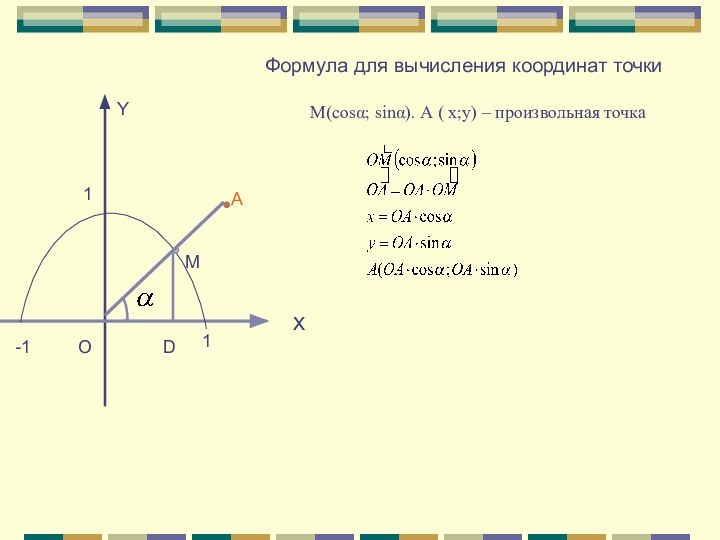 MOXYDX11-1α      М(сosα; sinα). А ( x;y)