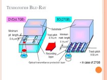 Технология blu-ray
