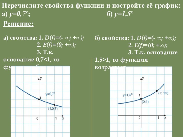 Перечислите свойства функции и постройте её график: а) у=0,7х;
