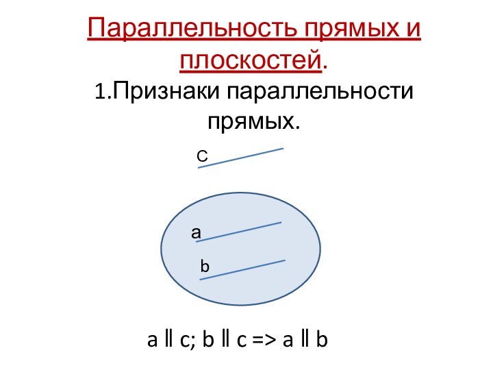 Параллельность прямых и плоскостей. 1.Признаки параллельности прямых.Саba ǁ c; b ǁ c