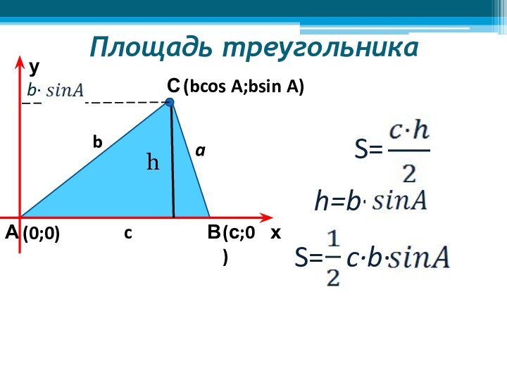 Площадь треугольникаАСВух(0;0)(с;0)(bcos A;bsin A)bcah S=h=b·S=c·b·b·