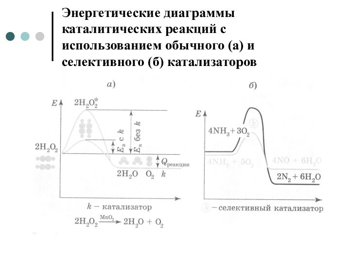 Энергетические диаграммы каталитических реакций с использованием обычного (а) и селективного (б) катализаторов