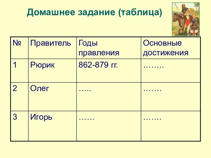 Домашнее задание (таблица)