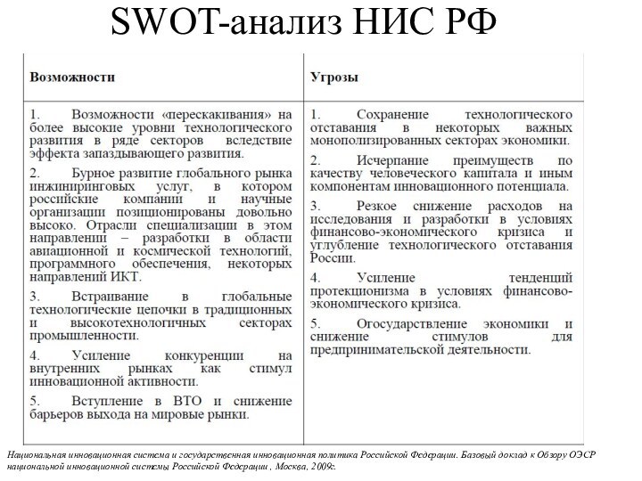 SWOT-анализ НИС РФНациональная инновационная система и государственная инновационная политика Российской Федерации. Базовый