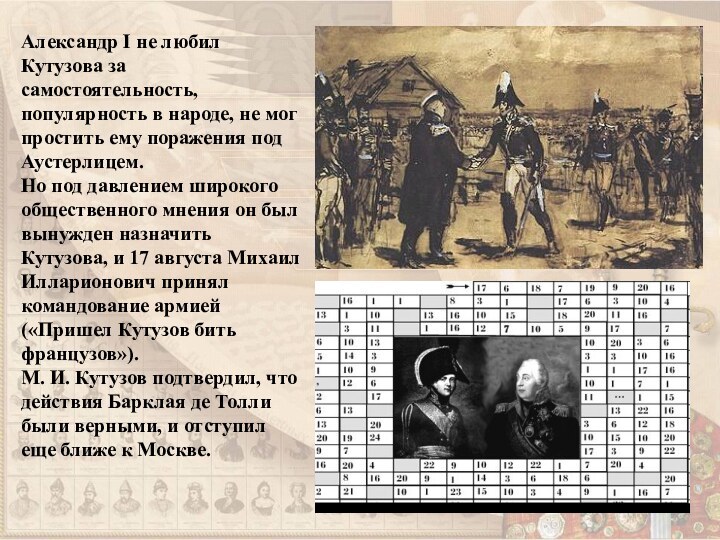 Александр I не любил Кутузова за самостоятельность, популярность в народе, не мог