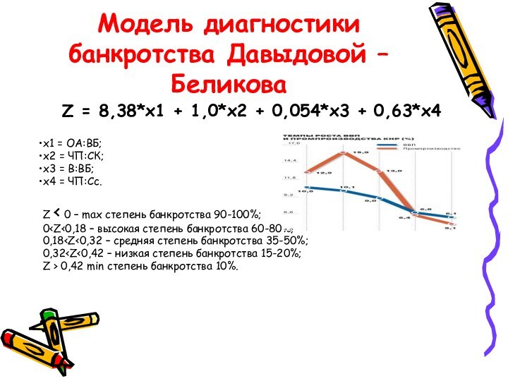Модель диагностики банкротства Давыдовой – Беликова Z = 8,38*х1 + 1,0*х2 +