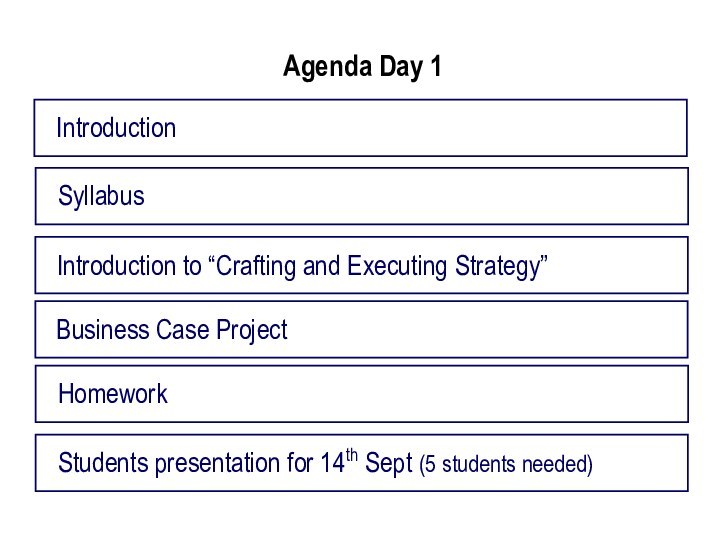 Agenda Day 1Introduction SyllabusIntroduction to “Crafting and Executing Strategy”HomeworkStudents presentation for 14th