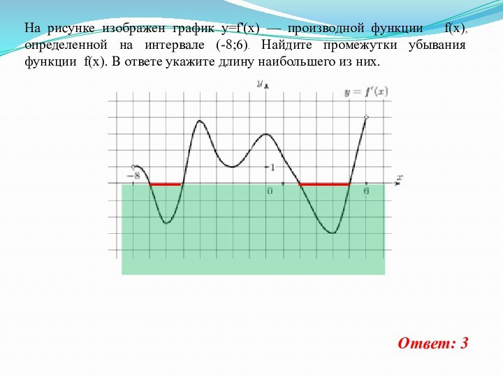 На рисунке изображен график y=f'(x) — производной функции  f(x), определенной на
