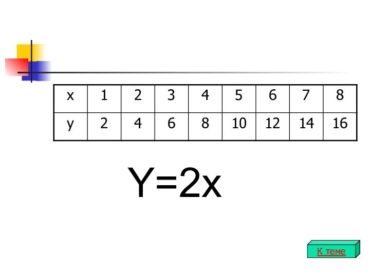 Y=2xК теме