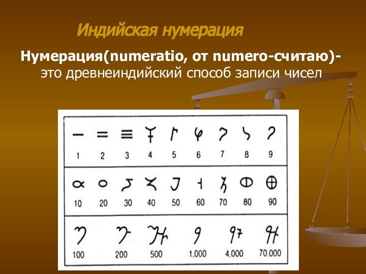 Индийская нумерация  Нумерация(numeratio, от numero-считаю)-    это древнеиндийский способ записи чисел