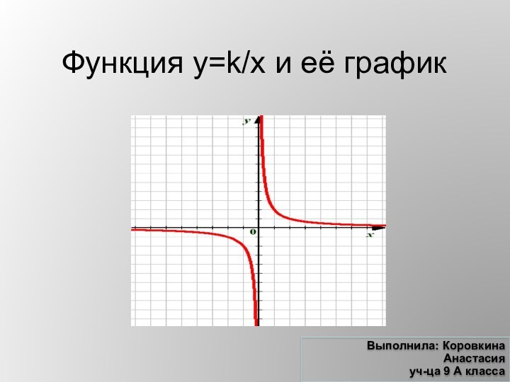 Функция y=k/x и её графикВыполнила: Коровкина Анастасия уч-ца 9 А класса