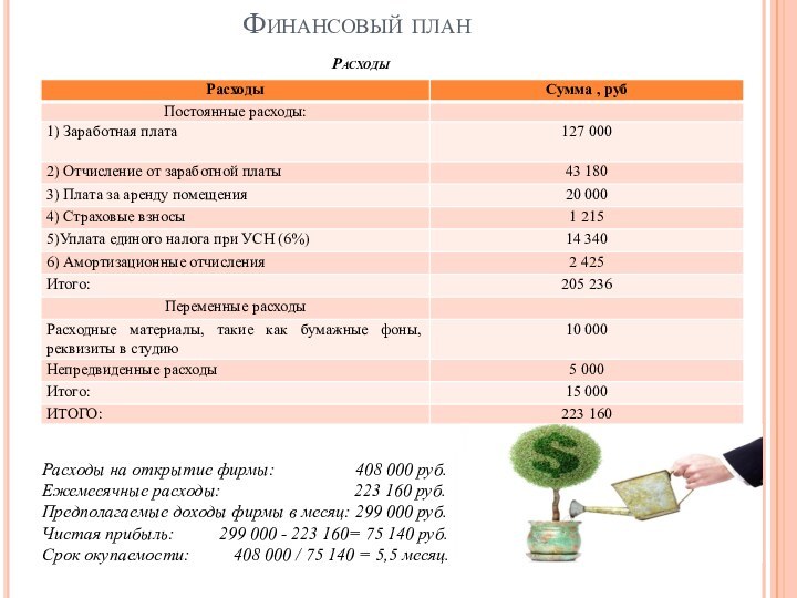 Финансовый план  Расходы Расходы на открытие фирмы: