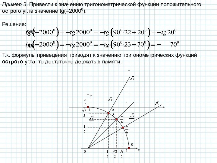 Пример 3. Привести к значению тригонометрической функции положительного острого угла значение tg(–20000).Решение:Т.к.
