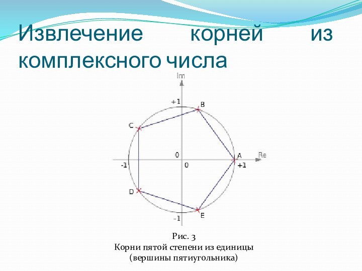 Извлечение корней из комплексного числаРис. 3Корни пятой степени из единицы(вершины пятиугольника)