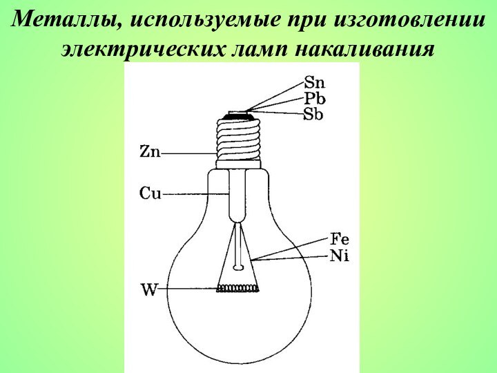 Металлы, используемые при изготовлении электрических ламп накаливания