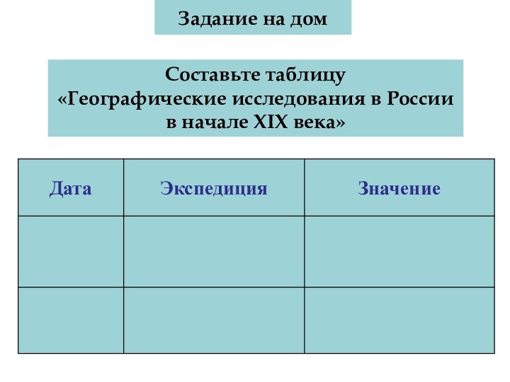 Задание на домСоставьте таблицу «Географические исследования в России в начале XIX века»
