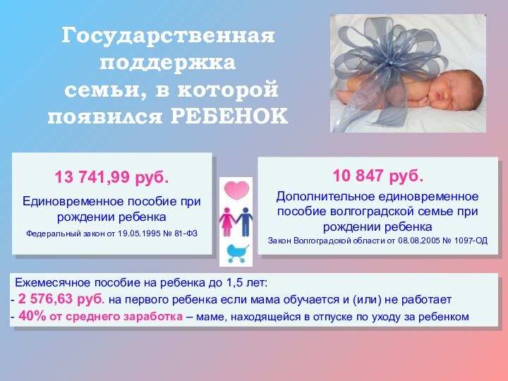 Государственная поддержка семьи, в которой появился РЕБЕНОК13 741,99 руб.Единовременное пособие при рождении